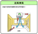 KNS風管式換氣系統