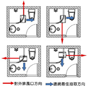 KNS-BS-126N電動逆止閥